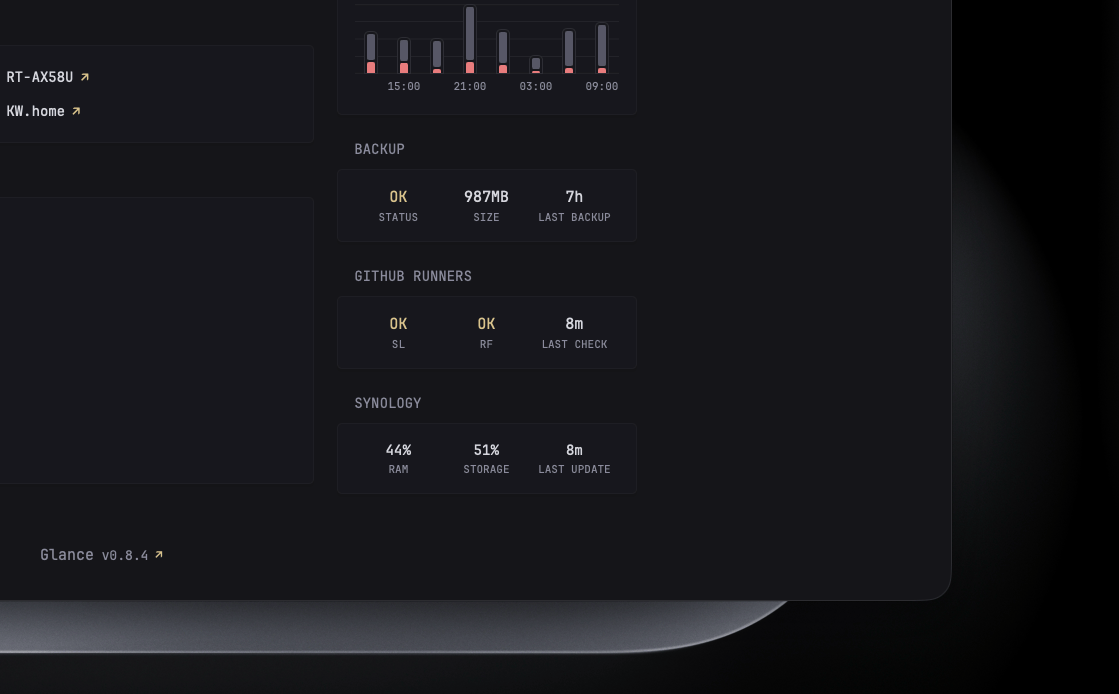 My Glance dashboard